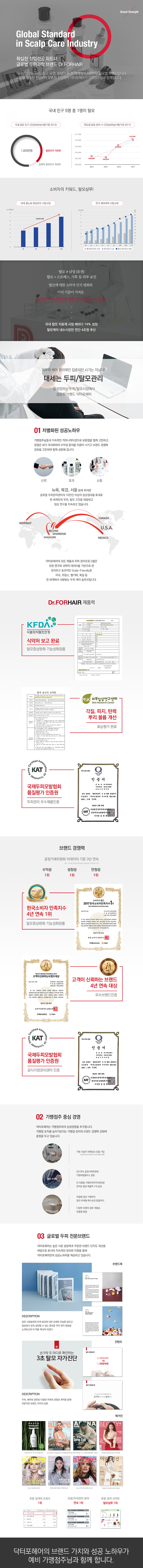 닥터포헤어 경쟁력
